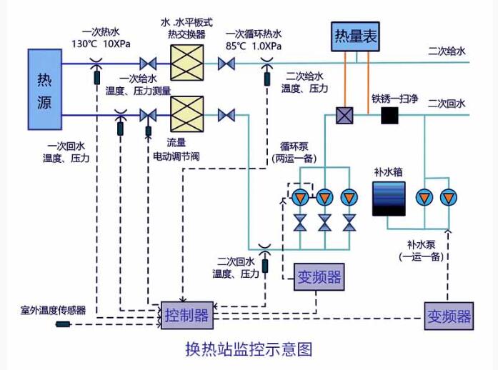 助力暖通行業(yè)節(jié)能增效